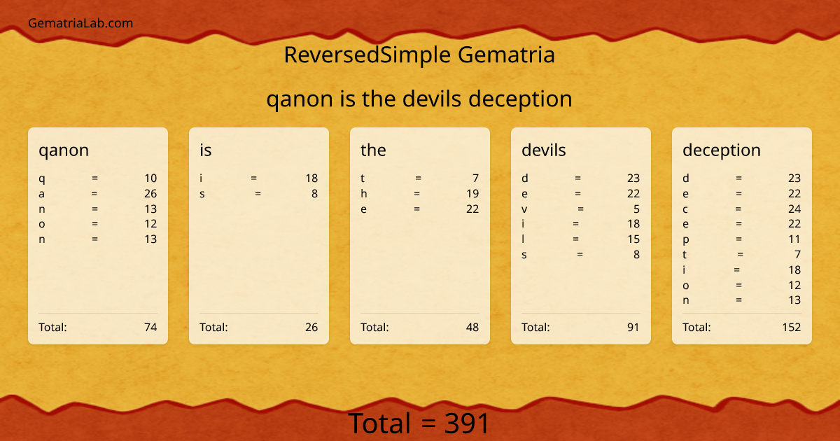 qanon is the devils deception in reversedSimple Gematria